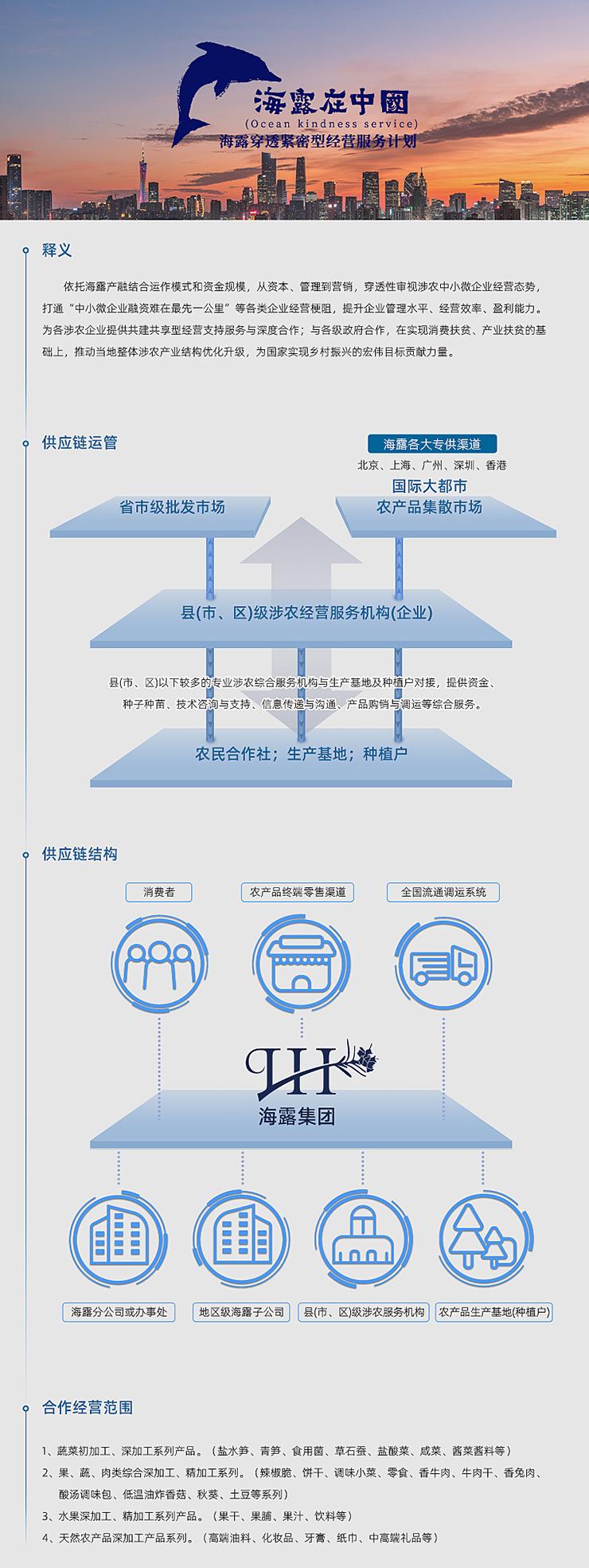  一、释义  依附XPJ官网产融结合运作模式和资金规模，从本钱、治理到营销，穿透性审视涉农中幼微企业经营态势，买通“中幼微企业融资难在最先一公里”等各类企业经营梗阻，提升企业治理水平、经营效能、盈利能力。为各涉农企业提供共建共享型经营支持服务与深度合作；与各级当局合作，在实现消费扶贫、产业扶贫的基础上，推动本地整体涉农产业结构优化升级，为国度实现村落振兴的雄伟指标贡献力量。   二、供给链运管   三、供给链结构   四、合作经营领域  1、蔬菜初加工、深加工系列产品。（盐水笋、青笋、食用菌、草石蚕、盐酸菜、咸菜、酱菜酱料等） 2、果、蔬、肉类综合深加工、精加工系列。（辣椒脆、饼干、调味幼菜、零食、香牛肉、牛肉干、香兔肉、酸汤调味包、低温油炸香菇、秋葵、土豆等系列） 3、水果深加工、精加工系列产品。（果干、果脯、果汁、饮料等） 4、天然农产品深加工产品系列。（高端油料、化妆品、牙膏、纸巾、中高端礼物等）